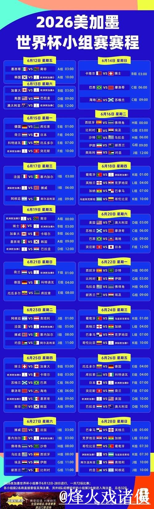 2026世界杯冠军预测使用指南，赛程影响和冷门方向参考